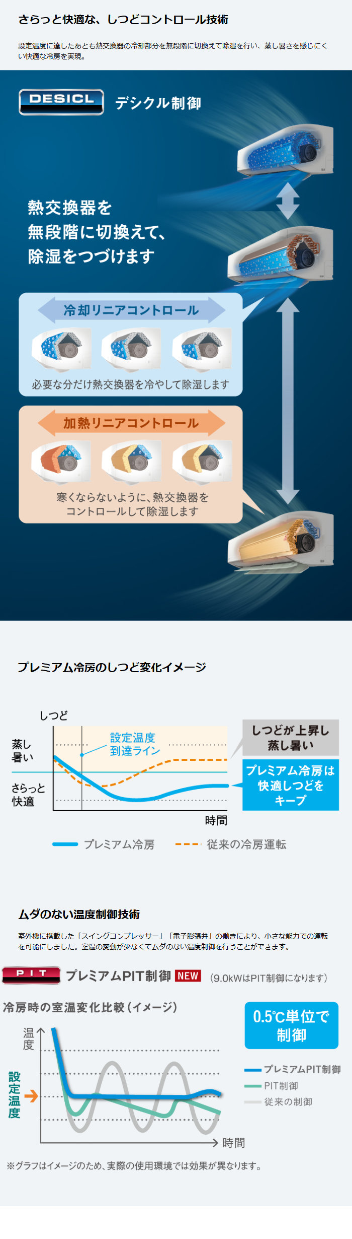 ダイキン（DAIKIN） エアコン 14畳用 4.0kW 200V AXシリーズ 2026年