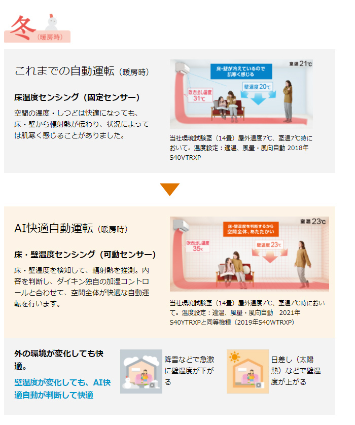 エアコン 14畳用 ダイキン 4 0kw 200v Rxシリーズ うるるとさらら うるさらx 2021年モデル S40ytrxp W Set ホワイト F40ytrxp W R40yrxp Pcあきんど 通販 Paypayモール