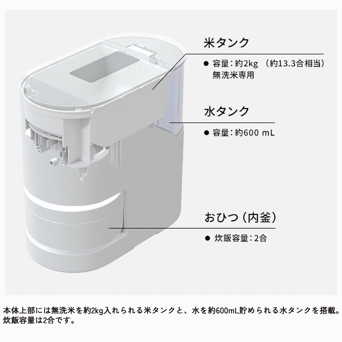 パナソニック 2合炊き 無洗米専用 全自動 自動計量IH炊飯器 遠隔