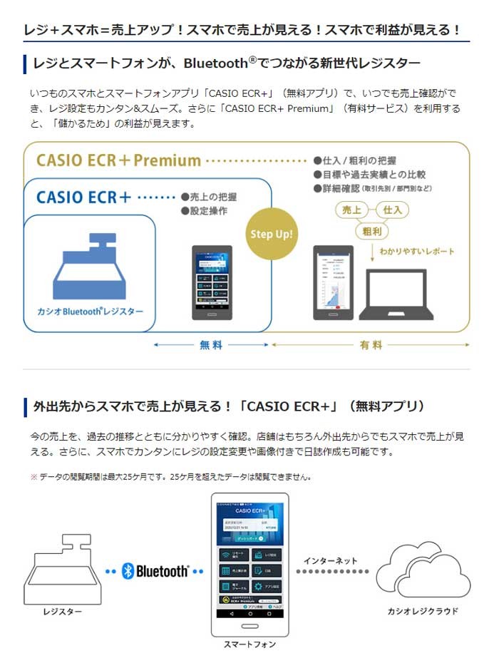 正規品格安 カシオ 電子レジスター Bluetoothレジスター SR-G3-WE ホワイト PCあきんど - 通販 - PayPayモール 再入荷国産