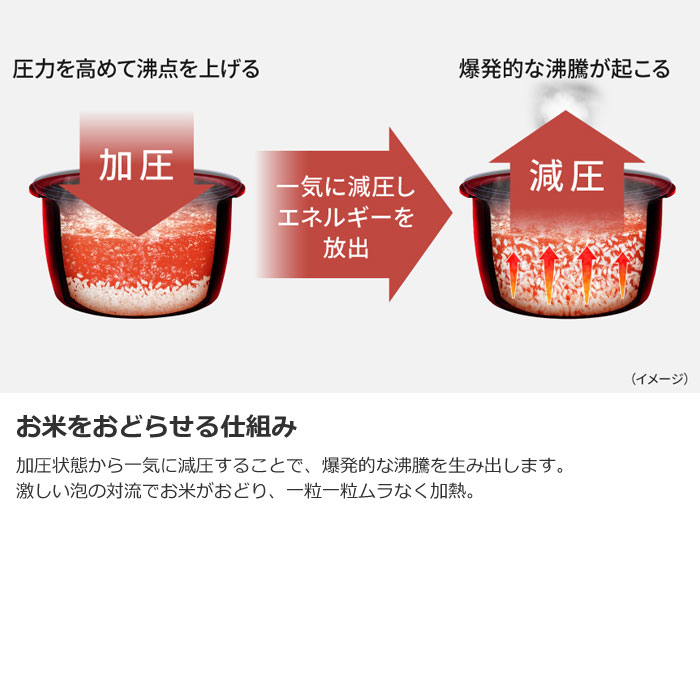 パナソニック 圧力IHジャー炊飯器 5.5合炊き　 SR-N310D-K 可変圧力IHジャー炊飯器 ホワイト SR-N310D-W [5.5合 /圧力IH