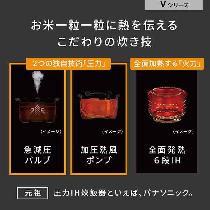 Panasonic パナソニック 5.5合炊き 可変圧力IHジャー炊飯器