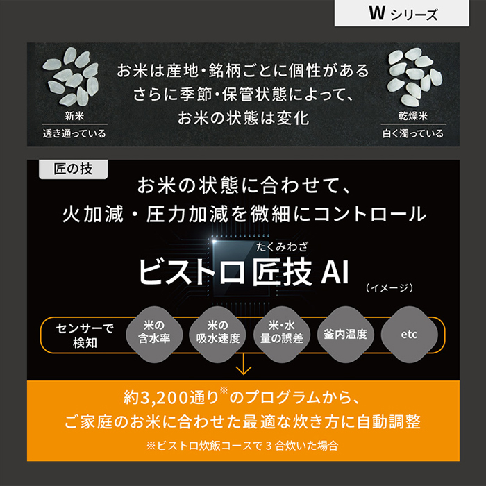Y♢497 パナソニック ビストロ　炊飯器 SR-W10BB-K 新品未開封品 Bistro（Panasonic） パナソニック 炊飯器 5.5合炊き 圧力IH炊飯