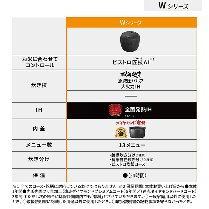 Bistro（Panasonic） パナソニック 炊飯器 5.5合炊き 圧力IH炊飯