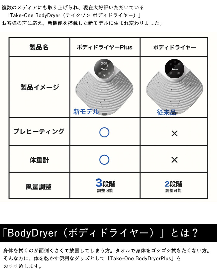 未使用 テイクワン Take-One ボディー ドライヤー プラス PLUS BodyDryer Plus ボディードライヤー プラス TBD01 冷風 温風