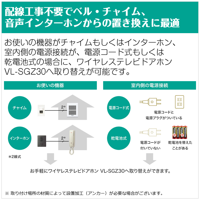 パナソニック モニター壁掛け式 ワイヤレステレビドアホン VL-SGZ30 : vl-sgz30 : PCあきんど - 通販 -  Yahoo!ショッピング