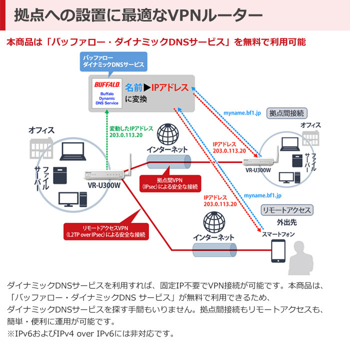 バッファロー 法人向け VPNルーター Giga 無線モデル VR-U300W