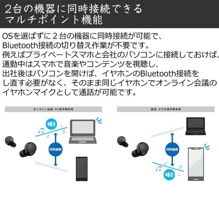 ソニー ワイヤレスノイズキャンセリングステレオヘッドセット 