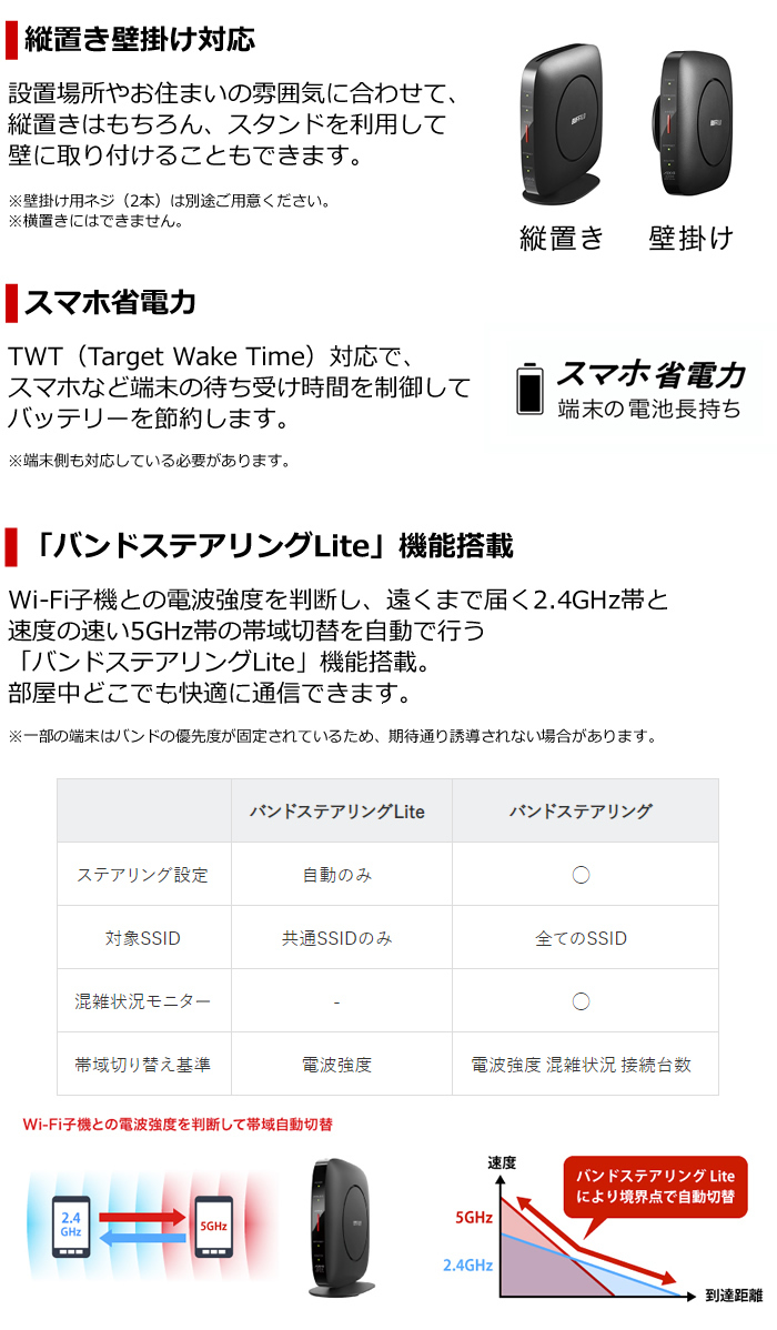 バッファロー Wi-Fi6 11ax対応 Wi-Fiルーター 2401+800Mbps AirStation WSR-3200AX4S-BK ブラック  BUFFALO :WSR-3200AX4S-BK:PCあきんど - 通販 - Yahoo!ショッピング