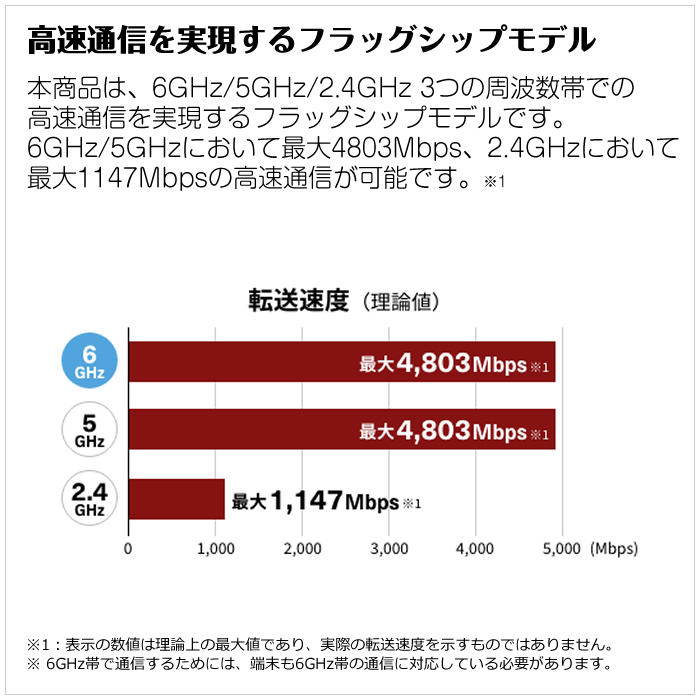 BUFFALO バッファロー Wi-Fiルーター Wi-Fi6E 6GHz対応 無線LAN