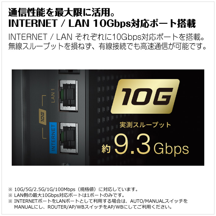 BUFFALO バッファロー Wi-Fiルーター Wi-Fi6E 6GHz対応 無線LAN