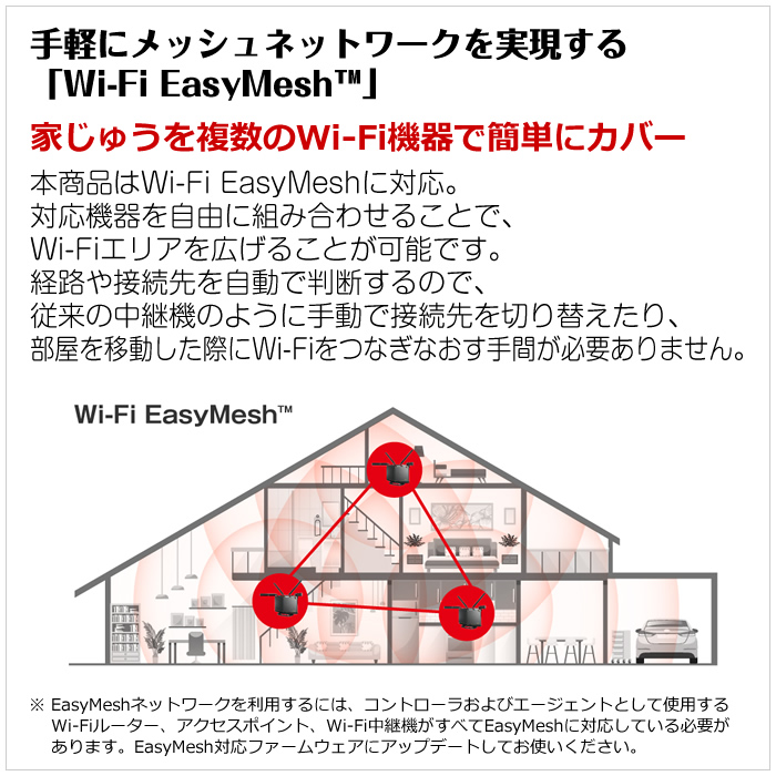 BUFFALO バッファロー Wi-Fiルーター Wi-Fi6E 6GHz対応 無線LAN
