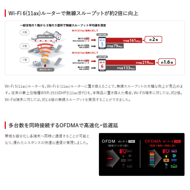 バッファロー Wi-Fiルーター Wi-Fi 6対応 ハイパフォーマンスモデル