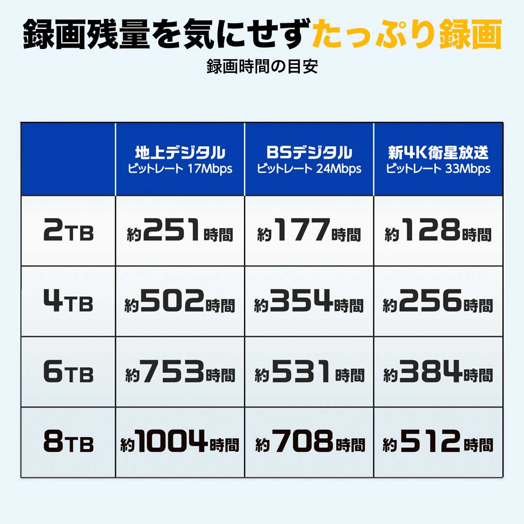 IODATA EX-HDD2UT テレビ録画＆パソコン両対応 外付けハードディスク