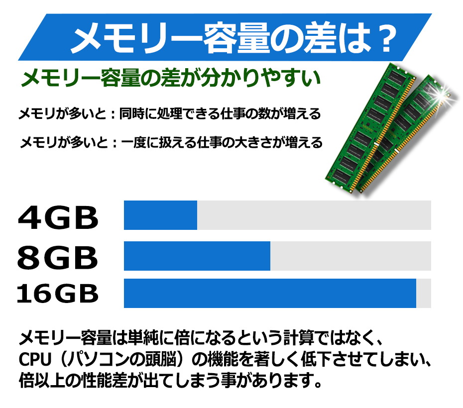 ノートパソコン ノートPC パソコン Windows11 中古