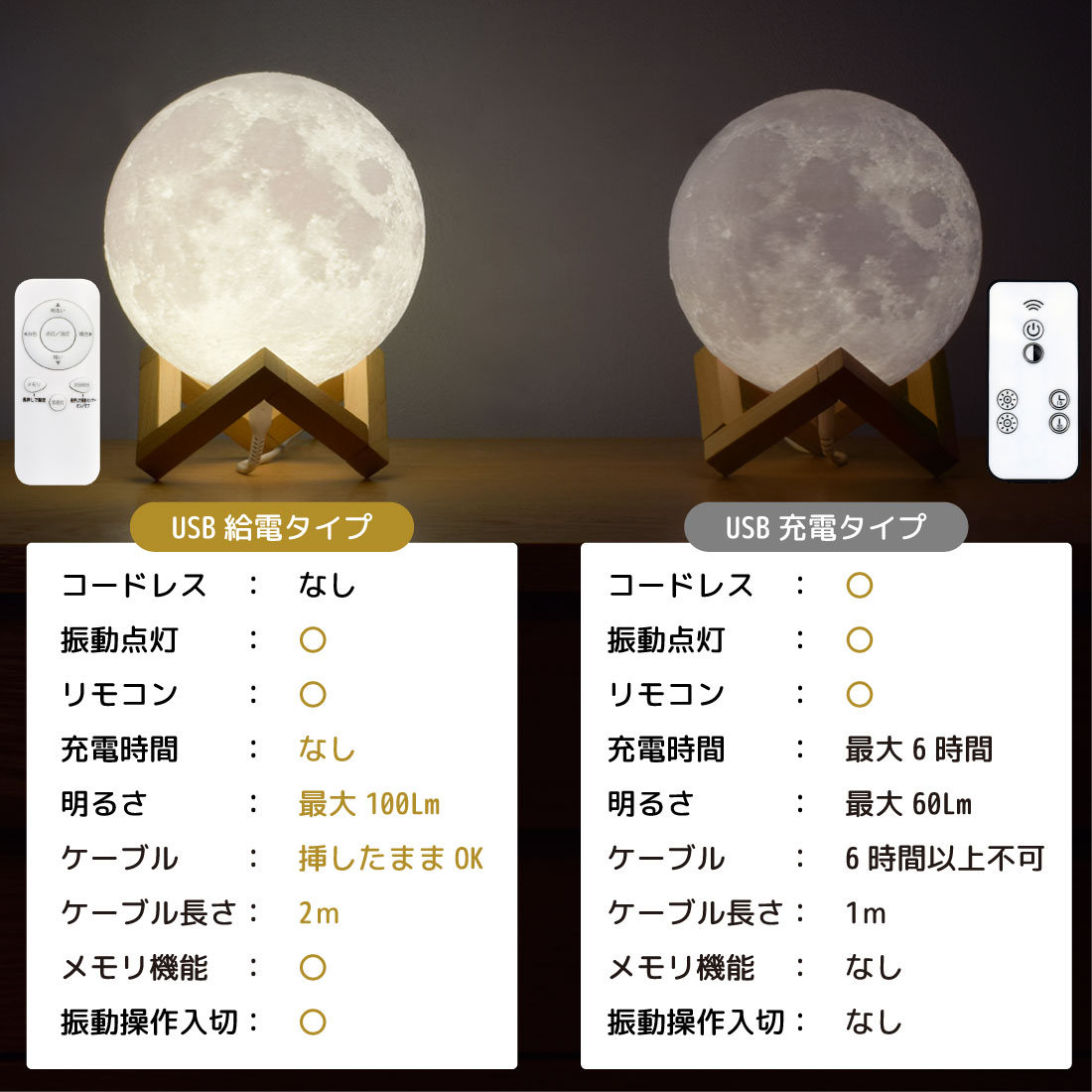 月ライト 13cm 間接照明 化粧箱 リモコン付 USB給電式 テーブルランプ