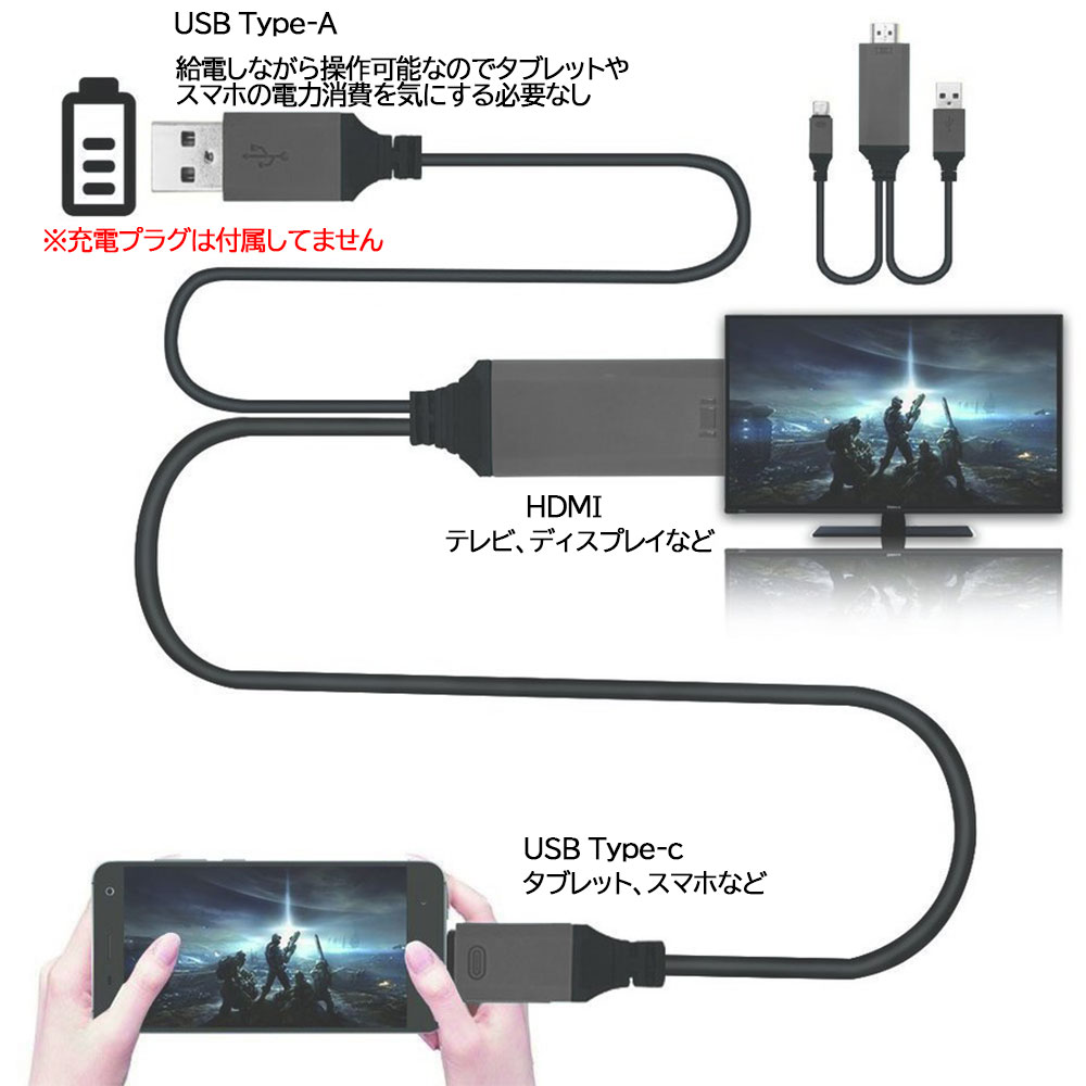 USB type-C to HDMIケーブル 2m 変換アダプタ 3D / 4K / HD1080P