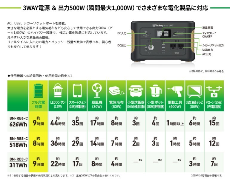 JVCケンウッド（JVC KENWOOD） JVC ポータブル電源 174,000mAh／626Wh