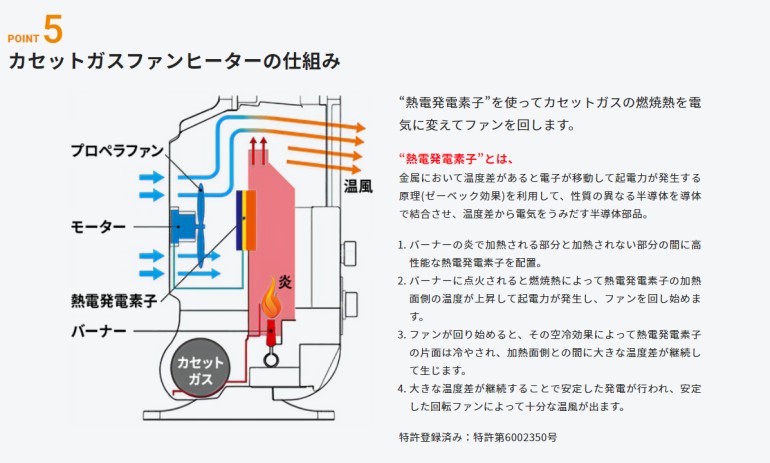 Iwatani（イワタニ） 風暖 CB-GFH-5 カセットガスファンヒーター