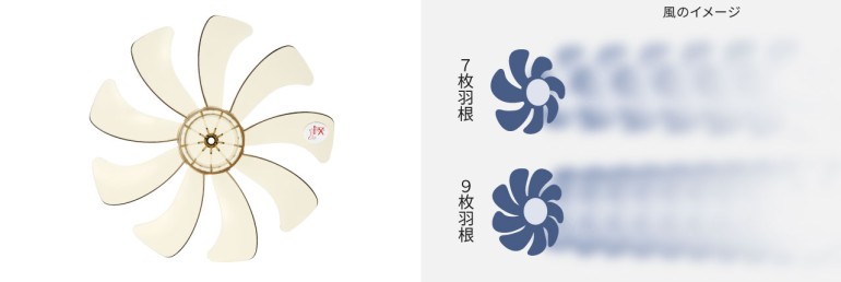 Panasonic（パナソニック） リビング扇風機 F-C339C-W ホワイト