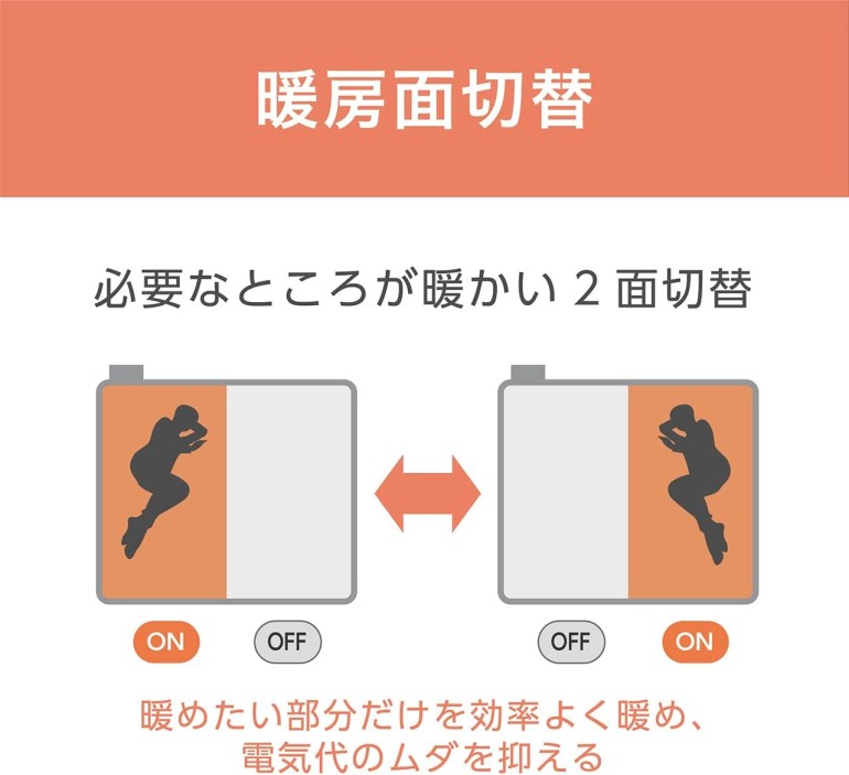 KOIZUMI（コイズミ） 電気カーペット 3畳相当 235×195cm KDC-30227