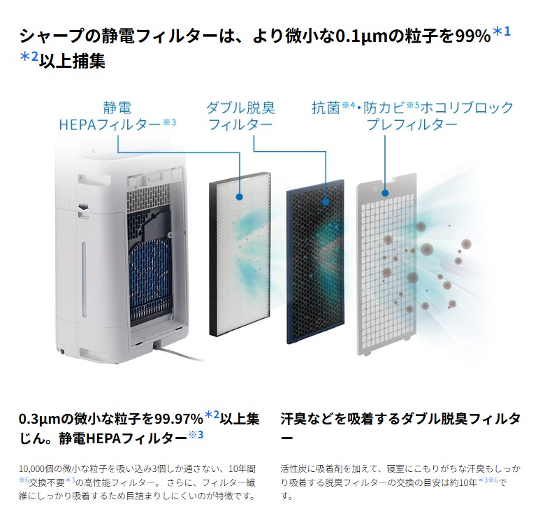 SHARP（シャープ） 加湿空気清浄機 KI-TS50-W ホワイト プラズマ