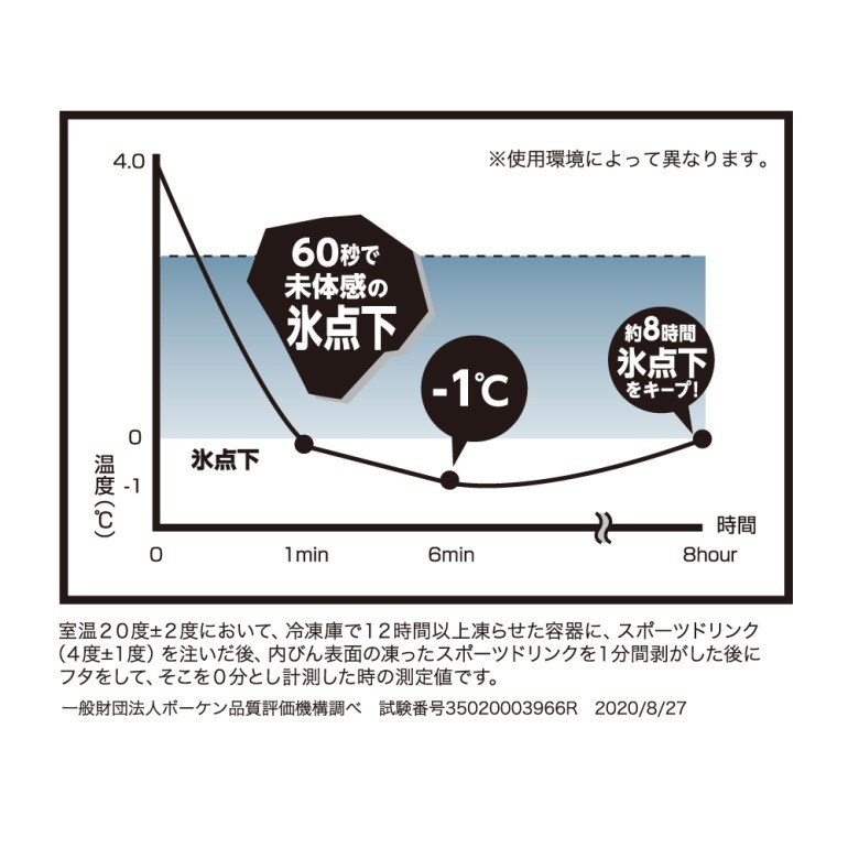 DOSHISHA（ドウシシャ） あすらく 氷点下ボトル 555ml ON℃ZONE