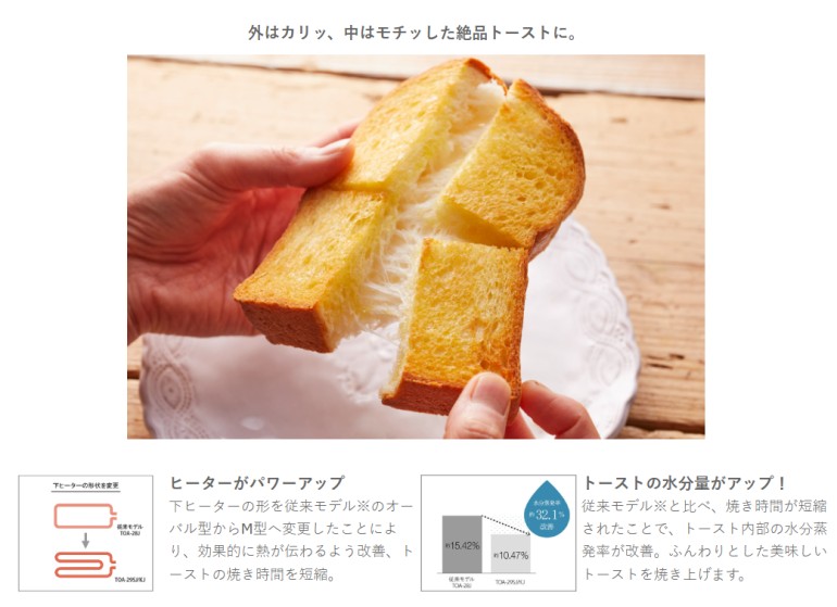 クイジナート（Cuisinart） ノンフライオーブントースター TOA-29SJ