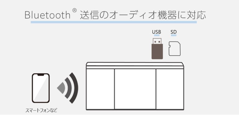 TOSHIBA（東芝） SD/USB/CDラジオ TY-ANX3(W) ホワイト : PC FREAK