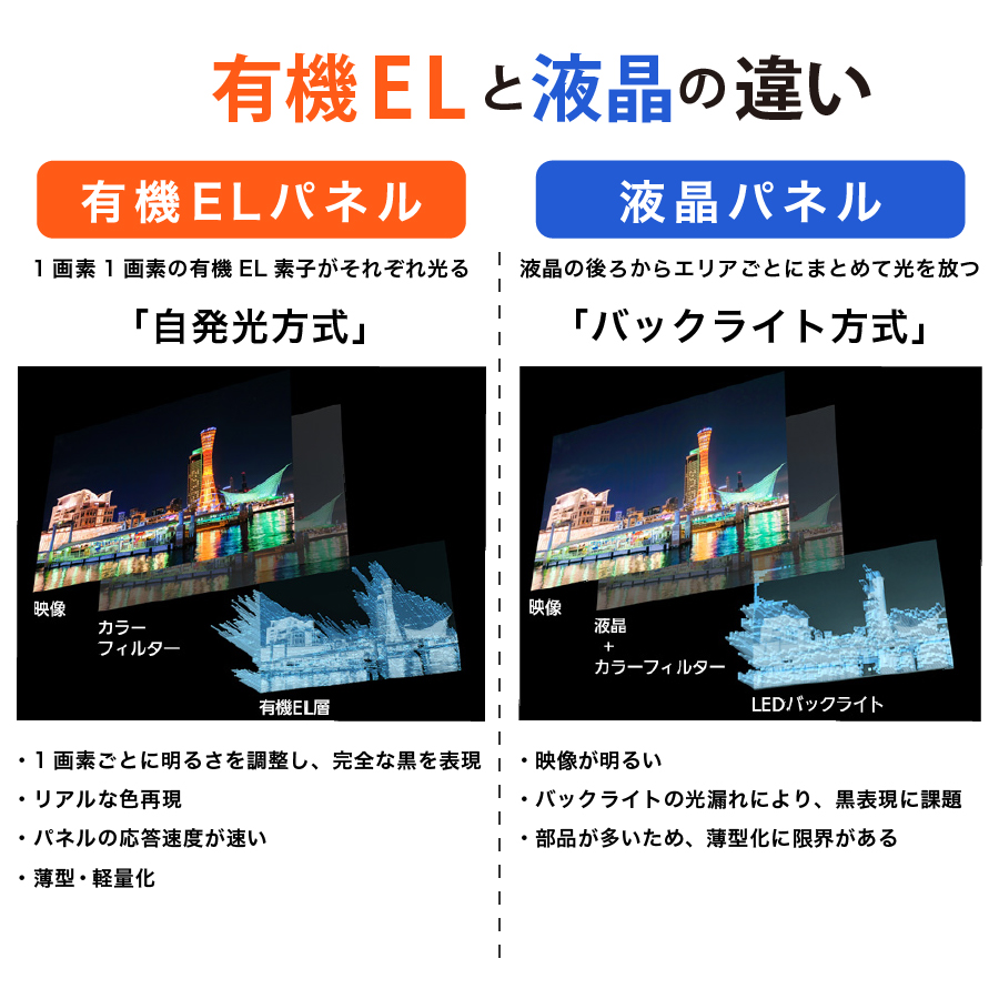 パナソニック テレビ 有機ELテレビ 55インチ 4K ビエラ TV-55Z90A VIERA Fire TV搭載 ネット動画 Panasonic 55型 アウトレット家電 中古 美品 Cランクの画像