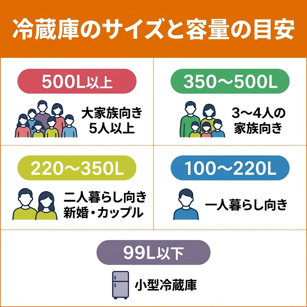 811パナソニック　大容量冷蔵庫　180㍑　洗濯機同時購入割引有　右開き　2ドア パナソニック 冷蔵庫 180L 右開き 2ドア 幅49.7cm 一人暮し向け