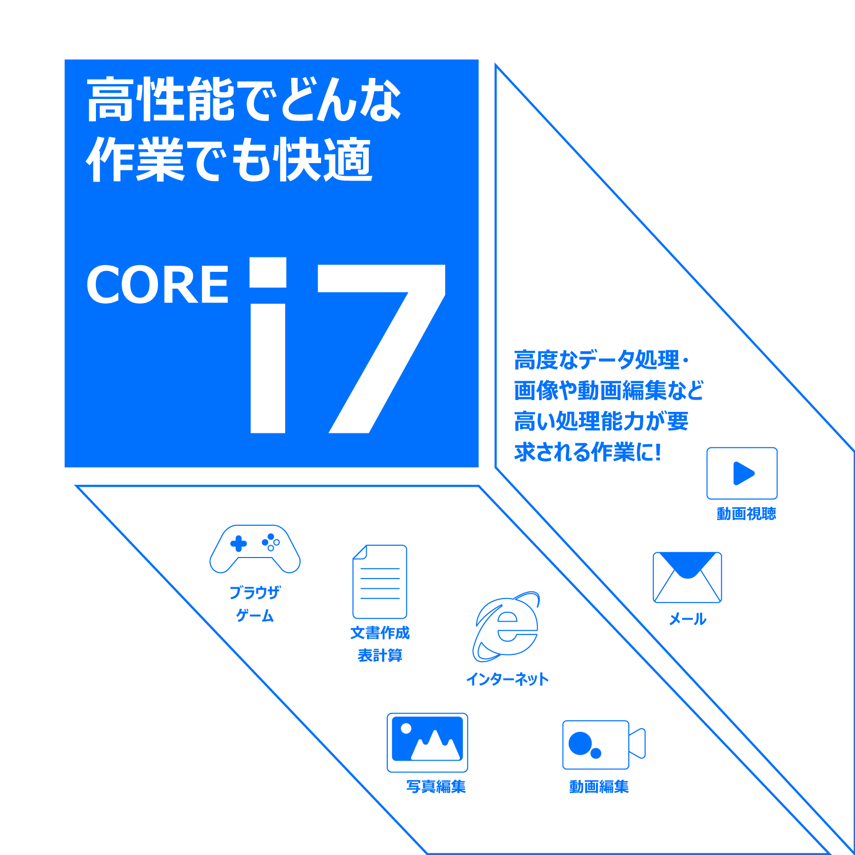 22型液晶セット 第8世代 Core i7 富士通ESPRIMO D588 MSOffice2021 メモリ:16GB SSD:512GB Wifi Windows11 USB3.0 DisplayPort DVD 中古 デスクトップ |  | 05