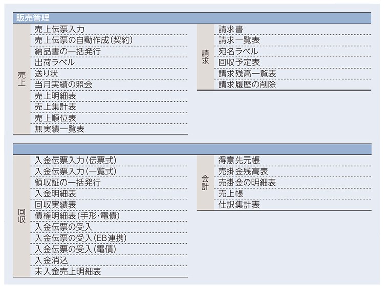 PCA 売上じまんDX : p1004 : PCOfficeYahoo!店 - 通販 - Yahoo