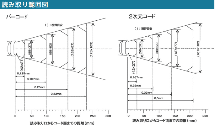 タッチ読み可 AT31Q-SMU（USB）2DバーコードリーダAT31Qシリーズ