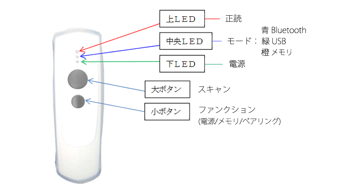 スキャン仕様へ