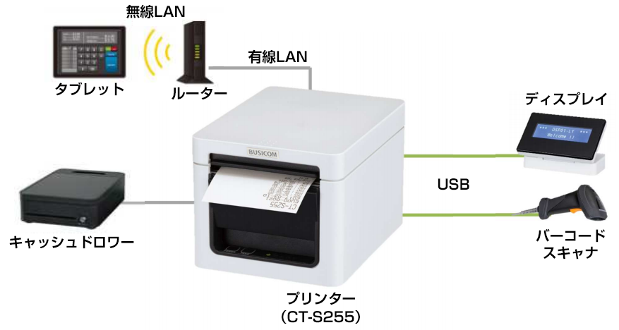 CITIZEN（シチズン） リアレジ対応｜XML通信対応 レシートプリンター