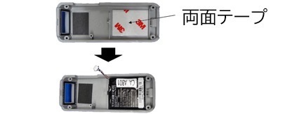 交換方法１