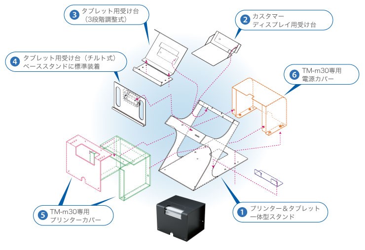 エプソン正規代理店 Tm M30ii Hシリーズ 人気ブランド Tm302h612bブラック Lt 幅58 電源付 80mm対応gt マルチインターフェイス Epsonコンパクトレシートプリンタ