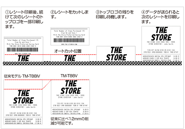 ロゴ先打ち機能