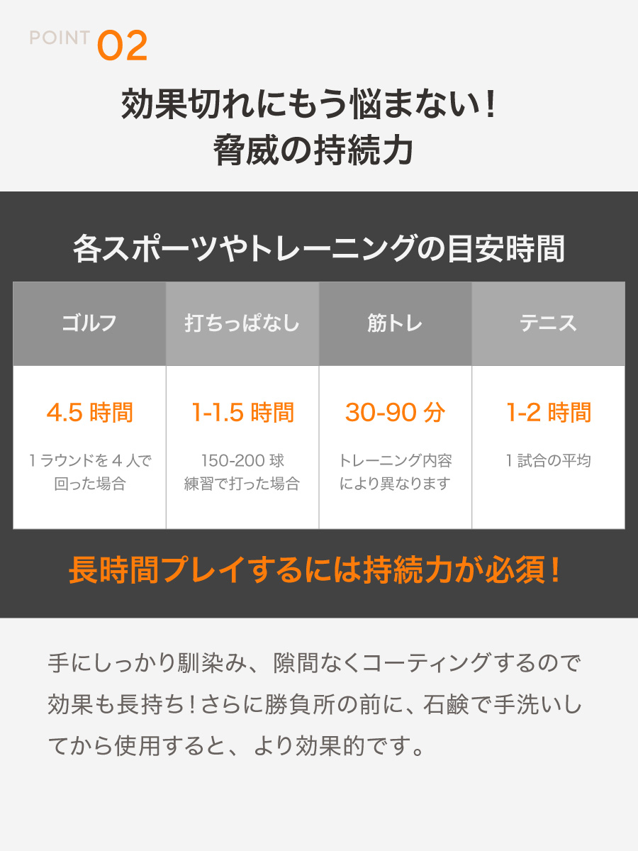 ゴルフ 滑り止め 60ml 200回分 液体 チョーク GRIP用 ボトル 白くならない 手汗対策 即効 長時間効果 速乾 テニス バドミントン ボルダリング スポーツ トレーニング リキッドチョーク  ロジンフリー 乾燥手 乾き手 滑り手 アルミナ 下地 リキッド 液状 粉が出ない 不要 レス コンパクト 汚れない クライミング グリップ ステルスチョーク フリクション ソフトボール 野球 球技 競技用