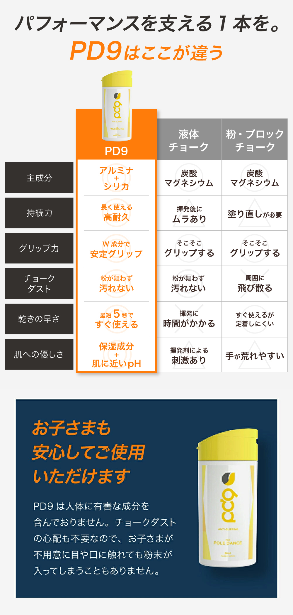 ポールダンス 滑り止め 60ml 200回分 液体 チョーク ポールダンス用 ボトル 白くならない 手汗対策 即効 長時間効果 速乾 テニス バドミントン ボルダリング スポーツ トレーニング リキッドチョーク  ロジンフリー 乾燥手 乾き手 滑り手 アルミナ 下地 リキッド 液状 粉が出ない 不要 レス コンパクト 汚れない クライミング グリップ ステルスチョーク フリクション ソフトボール 野球 球技 競技用