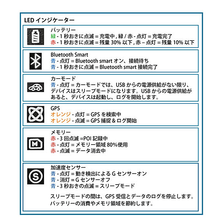 gpsロガーの商品一覧 通販 - Yahoo!ショッピング