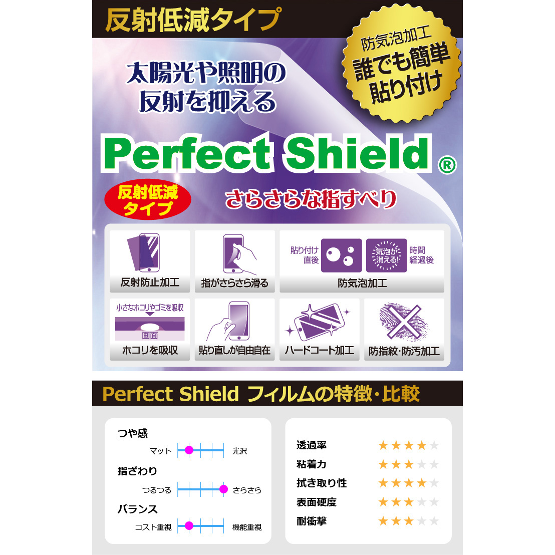 ゴルフナビ YGN7100 / YGN7000 対応 Perfect Shield 保護 フィルム 反射低減 防指紋 日本製｜pda｜02