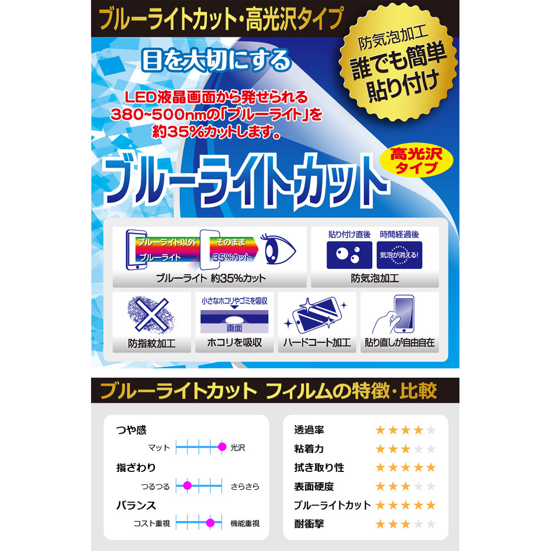 シャープ電子辞書 Brain PW-S3 対応 ブルーライトカット[光沢] 保護 フィルム 日本製｜pdar｜02