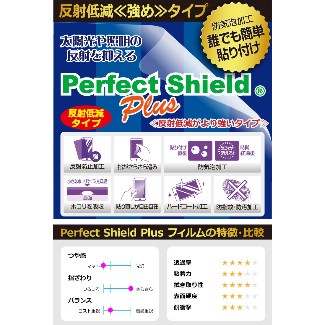 バイク用 スマートライドモニター AIO-5 Lite 対応 Perfect Shield Plus 保護 フィルム 反射低減 防指紋 日本製｜pdar｜02