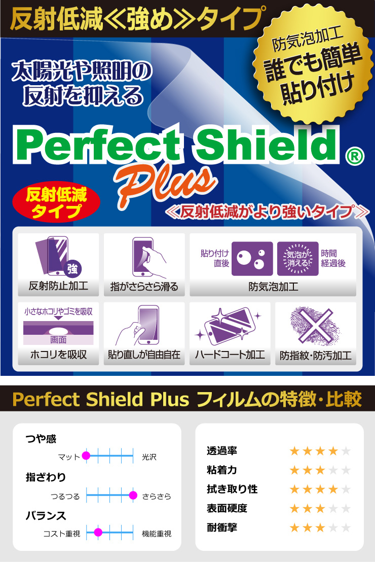 Perfect Shield Plus【反射低減】保護フィルム