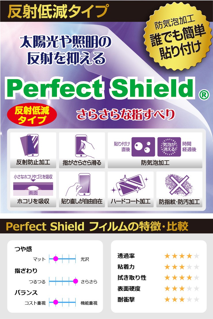 Perfect Shield保護フィルム