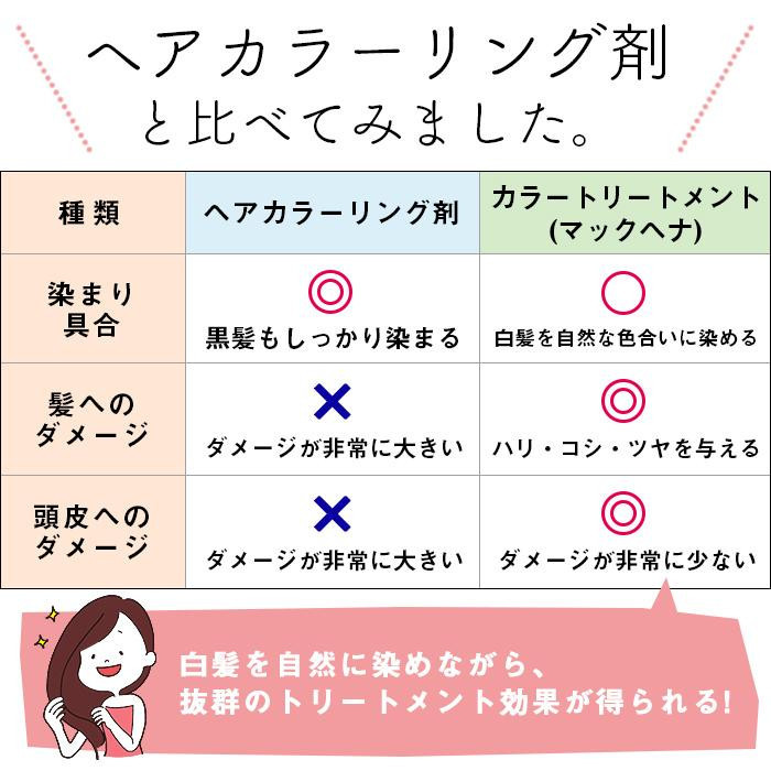 マックヘナハーバルトリートメントお徳用 ナチュラルブロンズ