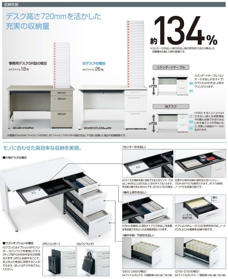 コクヨ iS 片袖デスク（A4シリンダー錠ダイプ） 本体：ホワイト 天板