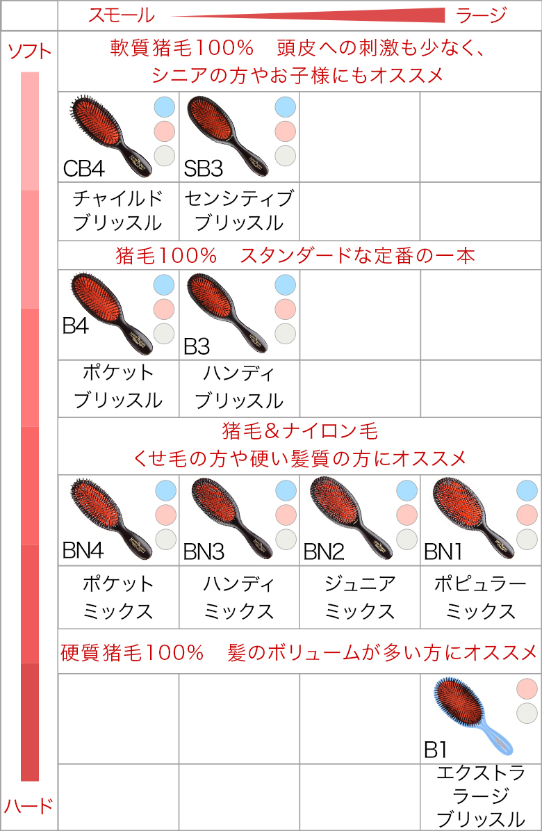 MASON PEARSON（メイソンピアソン） 月末月初でポイントUP 【並行輸入